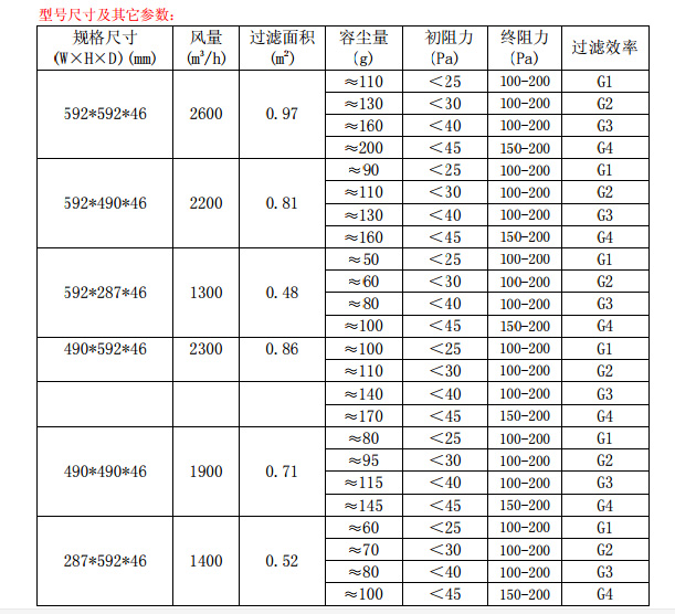 折疊式<a href=http://1600sunshine.com/ target='_blank'>初效空氣過濾器</a>